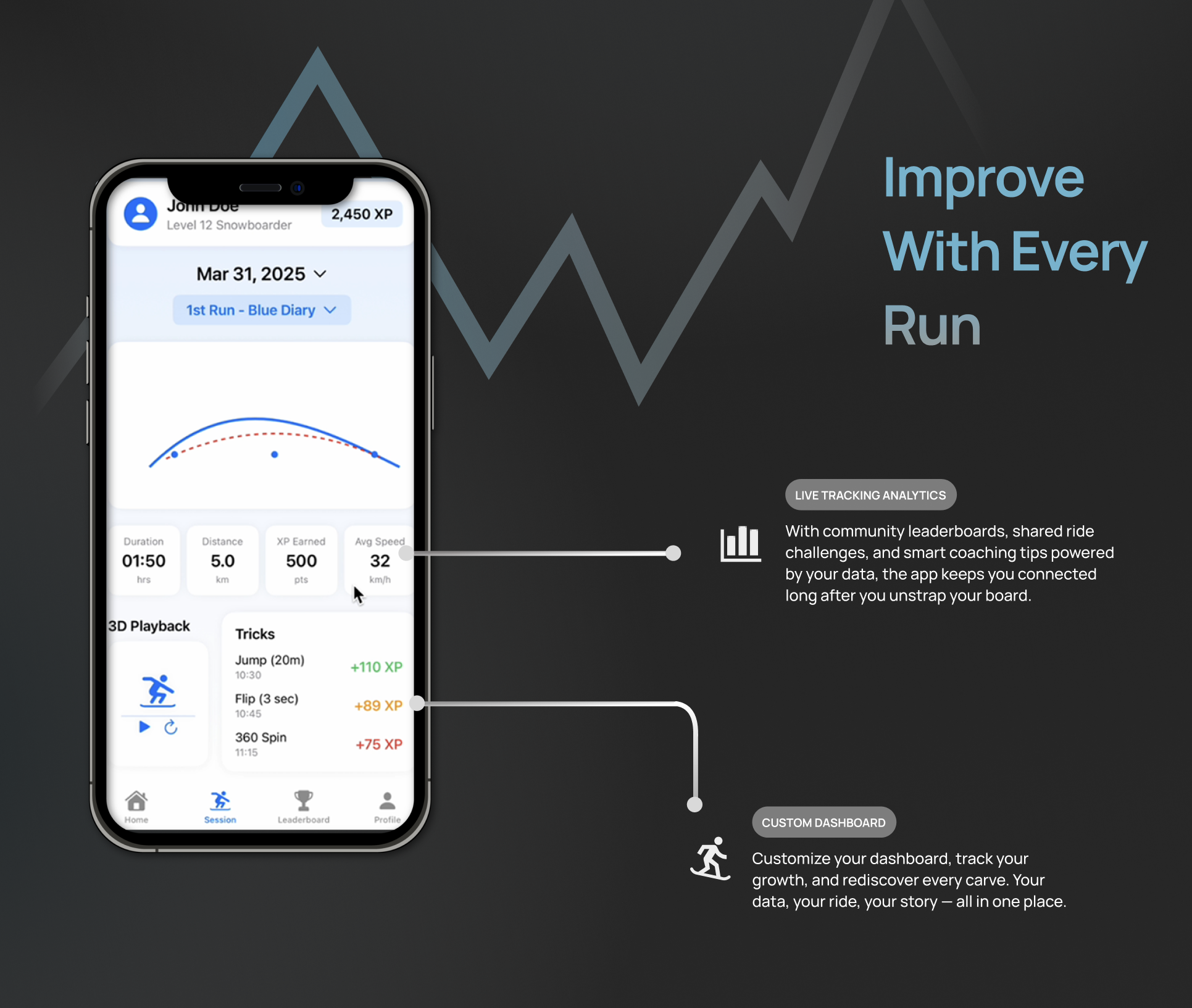 Analytics app dashboard and progress view